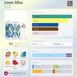 عطر ادکلن اژور بلیس برونلی - Azure Bliss Bronnley - بررسی، قیمت و خرید