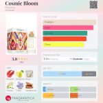 عطر ادکلن کازمیک بلوم برانلی - Cosmic Bloom Bronnley - بررسی، قیمت و خرید