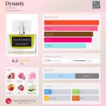 عطر ادکلن دایناستی اوفوری - Dynasty Auphorie - بررسی، قیمت و خرید