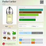 عطر ادکلن پاشا کارتیه کارتیر - Pasha Cartier Cartier - بررسی، قیمت و خرید