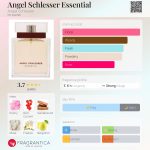 عطر ادکلن انجل شلسر اسنشیال انجل شلسر - Angel Schlesser Essential Angel Schlesser - بررسی، قیمت و خرید