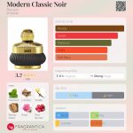عطر ادکلن مادرن کلاسیک نوآر بروکارد - Modern Classic Noir Brocard - بررسی، قیمت و خرید