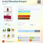 عطر ادکلن این رد بلومینگ بوکت آرماند باسی - In Red Blooming Bouquet Armand Basi - بررسی، قیمت و خرید