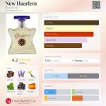 عطر ادکلن نیو هارلم باند نامبر ناین - New Haarlem Bond No 9 - بررسی، قیمت و خرید