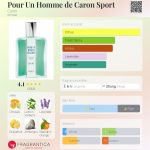 عطر ادکلن پور اَن اُم دِ کارُن اسپُرت کارون - Pour Un Homme de Caron Sport Caron - بررسی، قیمت و خرید