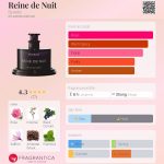 عطر ادکلن رین د نویی بایرِدو - Reine de Nuit Byredo - بررسی، قیمت و خرید