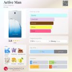 عطر ادکلن اکتیو من کریس آدامز - Active Man Chris Adams - بررسی، قیمت و خرید