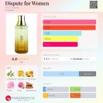 عطر ادکلن دیسیپوت فور وومن کریس آدامز - Dispute for Women Chris Adams - بررسی، قیمت و خرید