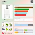 عطر ادکلن ایمیج سرروتی - Image Cerruti - بررسی، قیمت و خرید
