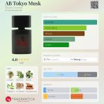 عطر ادکلن ای بی توکیو ماسک بلود کانسپت - AB Tokyo Musk Blood Concept - بررسی، قیمت و خرید
