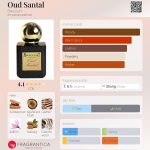 عطر ادکلن عود صندل بریکورت - Oud Santal Brecourt - بررسی، قیمت و خرید