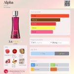عطر ادکلن آلفا آوون - Alpha Avon - بررسی، قیمت و خرید