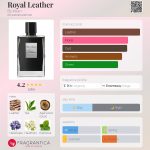 عطر ادکلن رویال لدر بای کیلیان - Royal Leather By Kilian - بررسی، قیمت و خرید