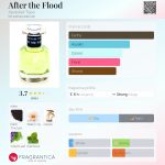 عطر ادکلن افتر د فلاد آپوتکر تپه - After the Flood Apoteker Tepe - بررسی، قیمت و خرید