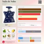 عطر ادکلن نویت د نوه باند نو ناین - Nuits de Noho Bond No 9 - بررسی، قیمت و خرید