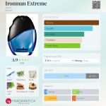 عطر ادکلن آیرونمن اکستریم ایوان - Ironman Extreme Avon - بررسی، قیمت و خرید