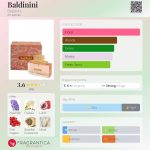 عطر ادکلن بالدینینی بالدینینی - Baldinini Baldinini - بررسی، قیمت و خرید