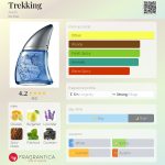 عطر ادکلن ترکینگ آوون - Trekking Avon - بررسی، قیمت و خرید