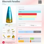عطر ادکلن بلو راش پارادایس اِیوون - Bluerush Paradise Avon - بررسی، قیمت و خرید