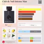 عطر ادکلن کلاب د نویت اینتنس من آرماف - Club de Nuit Intense Man Armaf - بررسی، قیمت و خرید