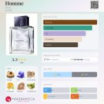 عطر ادکلن اوم اوون - Homme Avon - بررسی، قیمت و خرید