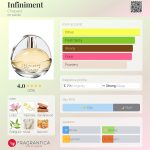 عطر ادکلن اینفینیمو شوپارد - Infiniment Chopard - بررسی، قیمت و خرید