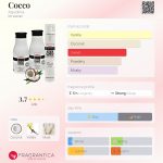 عطر ادکلن کوکو آکولینا - Cocco Aquolina - بررسی، قیمت و خرید