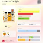 عطر ادکلن آرانچیا ئه وانیلیا آکولینا - Arancia e Vaniglia Aquolina - بررسی، قیمت و خرید