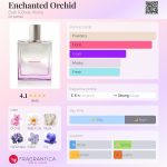 عطر ادکلن اینچنتد ارکید بث اند بادی ورکز - Enchanted Orchid Bath & Body Works - بررسی، قیمت و خرید