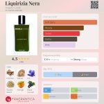 عطر ادکلن لیکوریسیا نرا آنجلو کارولی - Liquirizia Nera Angelo Caroli - بررسی، قیمت و خرید