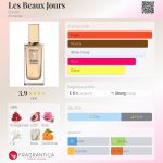 عطر ادکلن له بو ژوق بردین - Les Beaux Jours Burdin - بررسی، قیمت و خرید