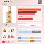 عطر ادکلن تینوچا بردین - Tinoutcha Burdin - بررسی، قیمت و خرید