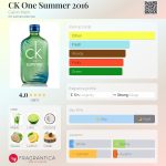 عطر ادکلن سی کی وان سامر دو هزار و شانزده کالوین کلاین - CK One Summer 2016 Calvin Klein - بررسی، قیمت و خرید