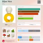 عطر ادکلن بیژن من بیژن - Bijan Men Bijan - بررسی، قیمت و خرید