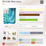 عطر ادکلن دی ان ای فور من دو هزار و چهار بیژن - DNA for Men 2004 Bijan - بررسی، قیمت و خرید