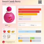 عطر ادکلن سویت کندی بری کریستین لاووازیه پارفومز - Sweet Candy Berry Christine Lavoisier Parfums - بررسی، قیمت و خرید