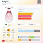 عطر ادکلن اینسپایر کریستینا آگیلرا - Inspire Christina Aguilera - بررسی، قیمت و خرید
