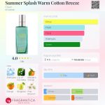عطر ادکلن سامر اسپلش وارم کاتن بریز کلین - Summer Splash Warm Cotton Breeze Clean - بررسی، قیمت و خرید