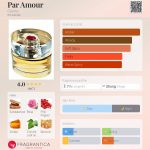 عطر ادکلن پرامور کلارنس - Par Amour Clarins - بررسی، قیمت و خرید