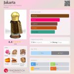 عطر ادکلن جاکارتا عبدالکریم الفرنسی - Jakarta Abdul Karim Al Faransi - بررسی، قیمت و خرید