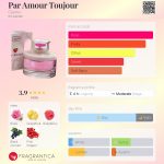 عطر ادکلن پار آمور توژور کلارنس - Par Amour Toujour Clarins - بررسی، قیمت و خرید