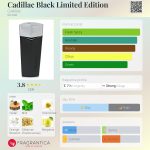 عطر ادکلن کادیلاک بلک لیمیتد ادیشن کادیلاک - Cadillac Black Limited Edition Cadillac - بررسی، قیمت و خرید