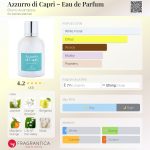 عطر ادکلن آتسورو دی کاپری – او دو پرفیوم برو نو آکمپورا - Azzurro di Capri – Eau de Parfum Bruno Acampora - بررسی، قیمت و خرید