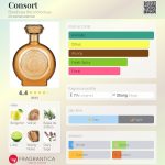 عطر ادکلن کانسورت بودیسیا د ویکتوریوس - Consort Boadicea the Victorious - بررسی، قیمت و خرید