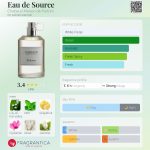 عطر ادکلن اُ دو سوس چابود مزون د پرفیوم - Eau de Source Chabaud Maison de Parfum - بررسی، قیمت و خرید