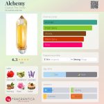 عطر ادکلن الکمی کوارتزو د سیرکل - Alchemy Cuarzo The Circle - بررسی، قیمت و خرید