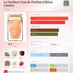 عطر ادکلن لا پنتر او دو پارفم ادیشن لیمیتد کارتیر - La Panthere Eau de Parfum Edition Limitee Cartier - بررسی، قیمت و خرید