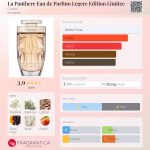 عطر ادکلن لا پانتر او دو پرفیوم لجر ایدیشین لیمیتیه کارتیر - La Panthere Eau de Parfum Legere Edition Limitee Cartier - بررسی، قیمت و خرید