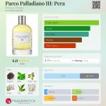 عطر ادکلن پارکو پالادیانو تری: پرا بوتگا ونِتا - Parco Palladiano III: Pera Bottega Veneta - بررسی، قیمت و خرید