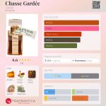 عطر ادکلن شاسه گارده کارون - Chasse Gardée Carven - بررسی، قیمت و خرید